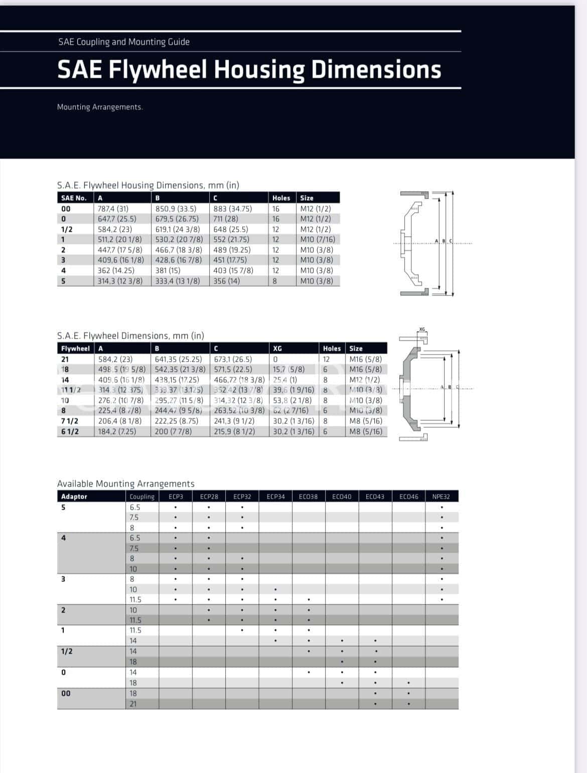 Mecc Alte 45Kva ECP32 2s4 Alternator